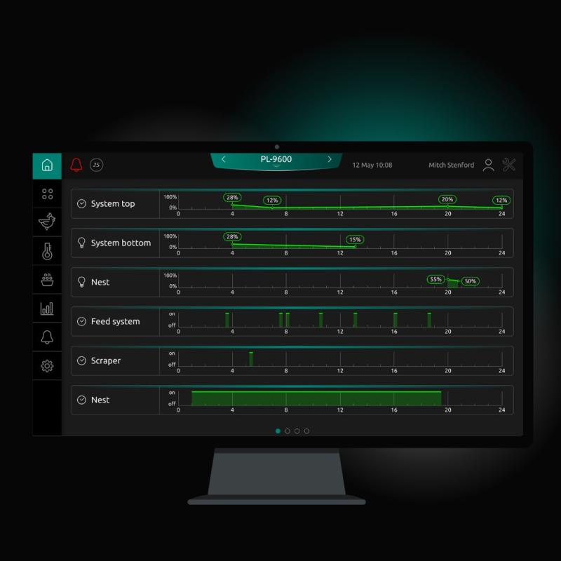 FarmConnect 4.0 - 3