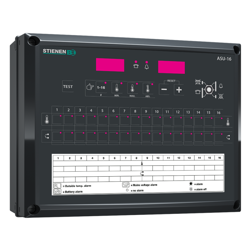 ASU series - 3