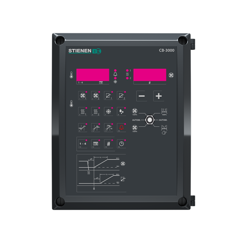 CB-3000 - 2