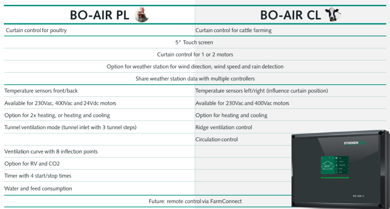 Verschil Bo-Air PL en Bo-Air CL - 2