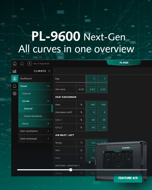 Neem controle met de PL-9600 Next-Gen - 4